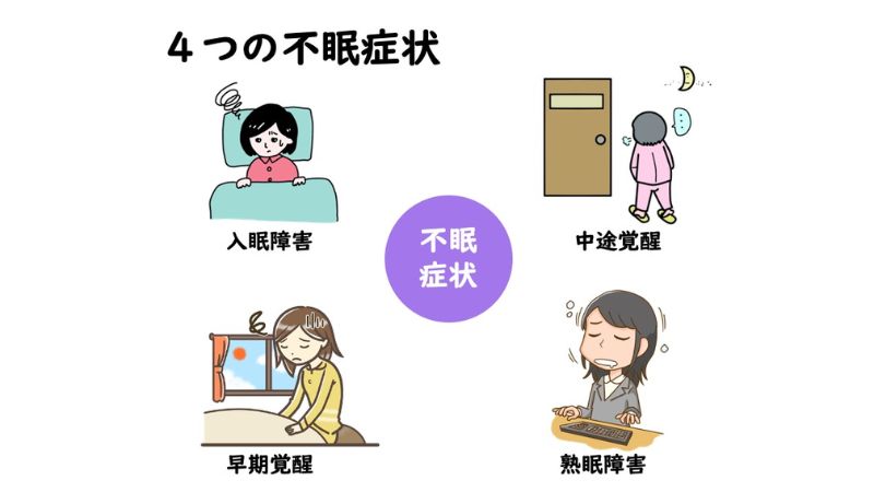 ４つの不眠症状