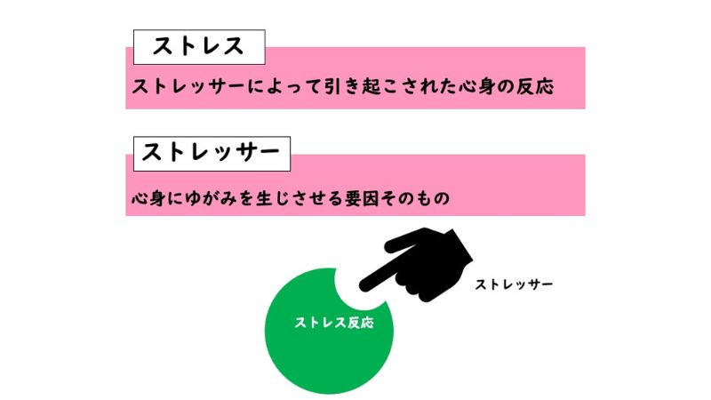 ストレスとストレッサー